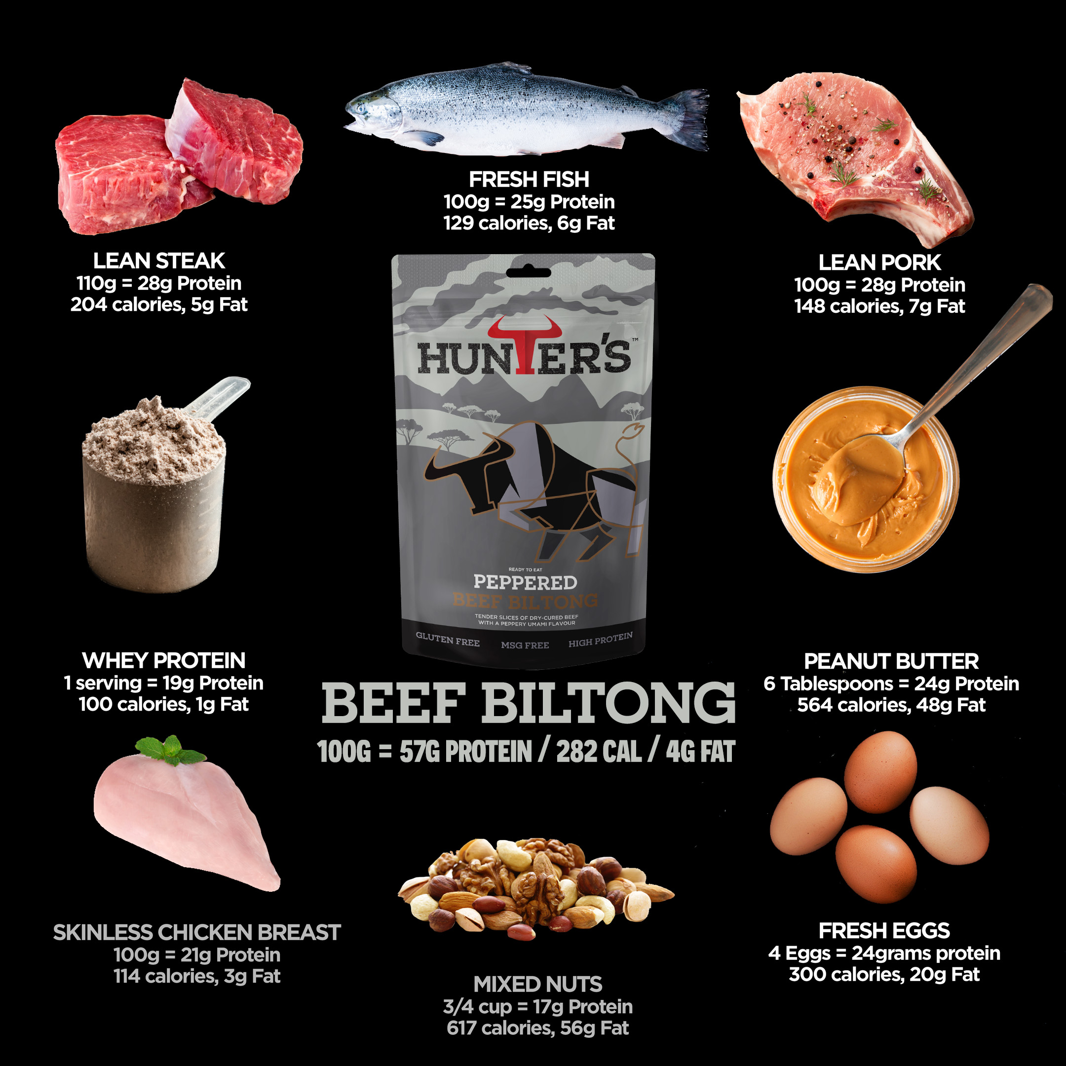 Hunters Peppered Beef Biltong 10 x 28g - Image 5