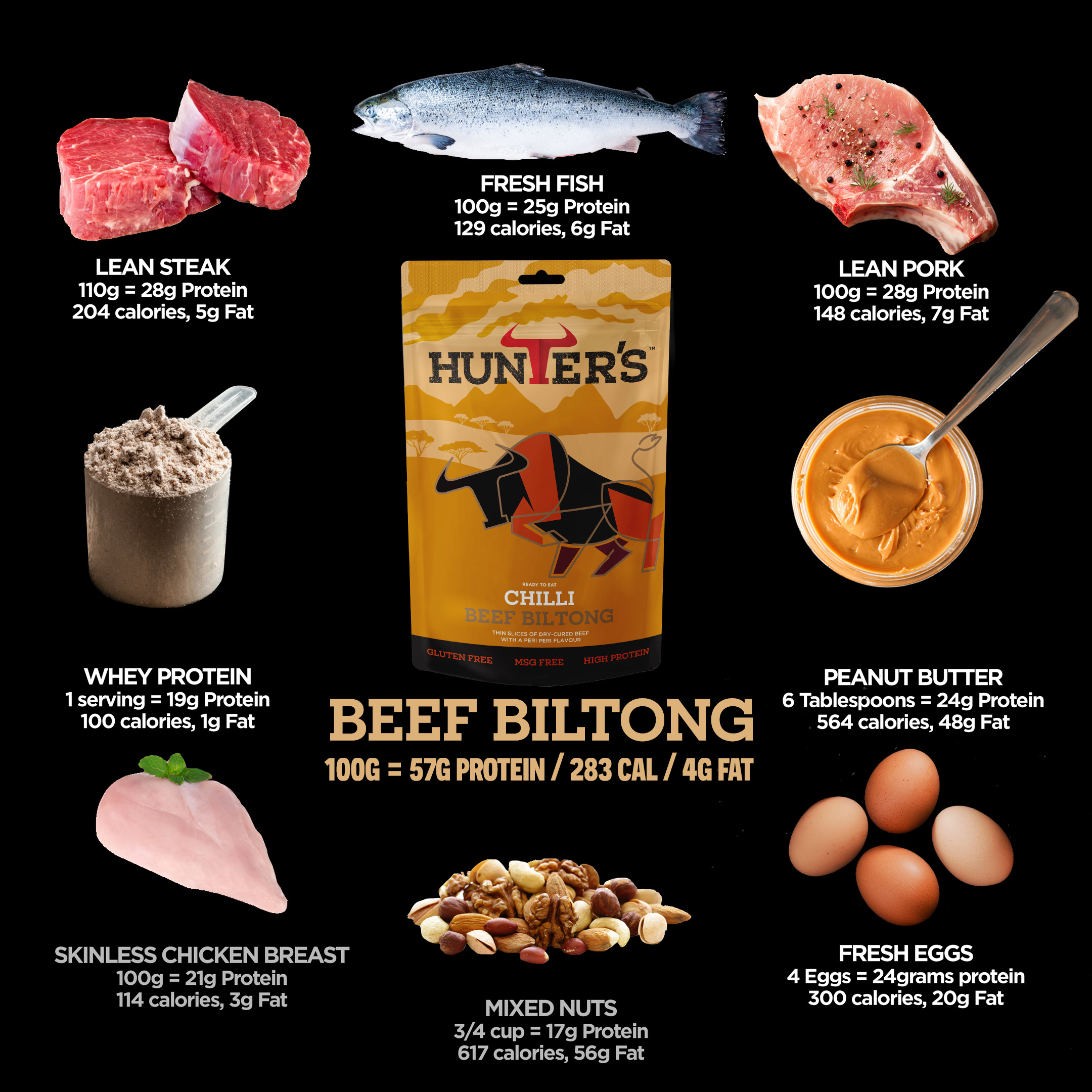 Hunters Chilli Beef Sliced Biltong - Image 5