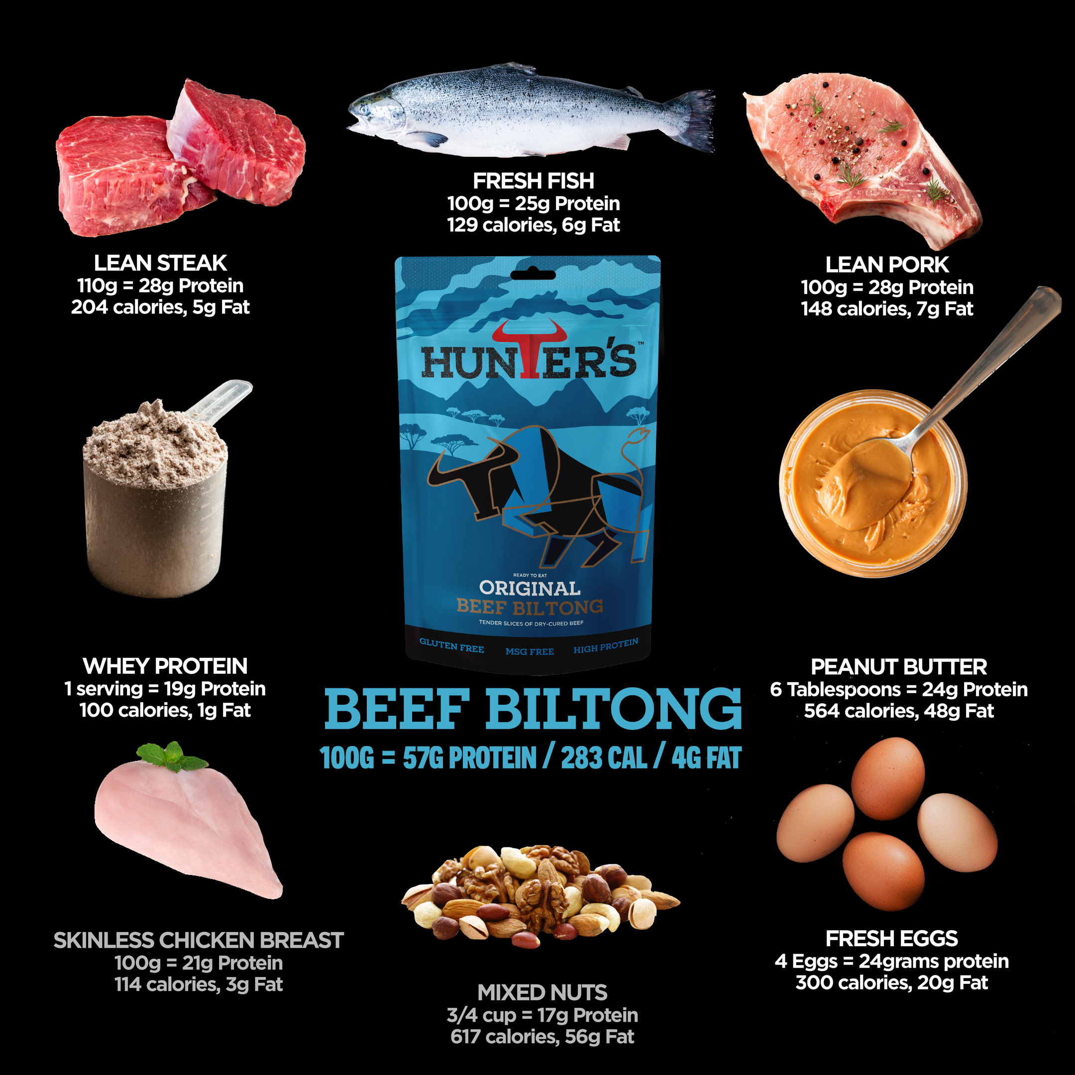 Hunters Original Beef Biltong 10 x 28g - Image 6
