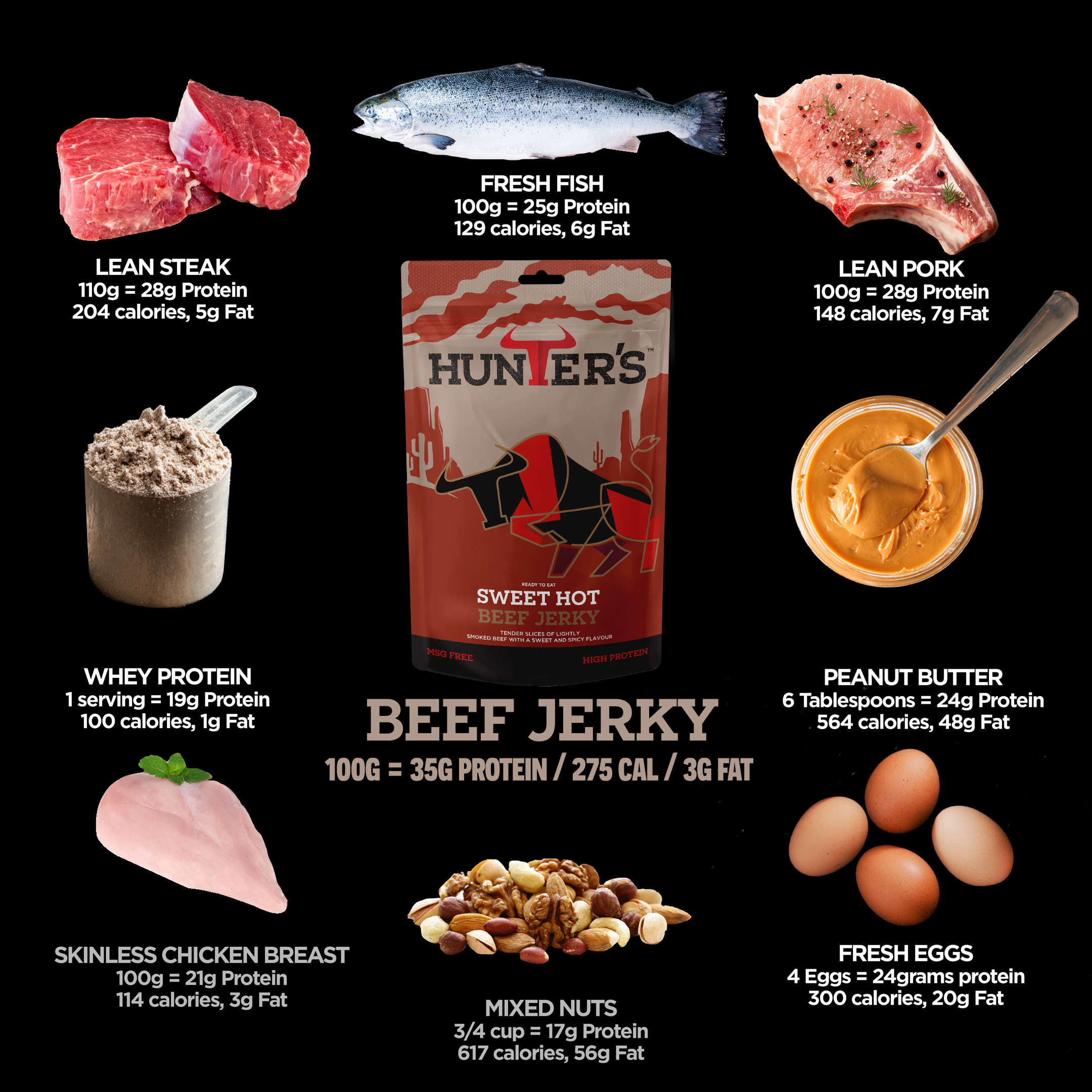 Sweet Hot Beef Jerky 250g - Image 5