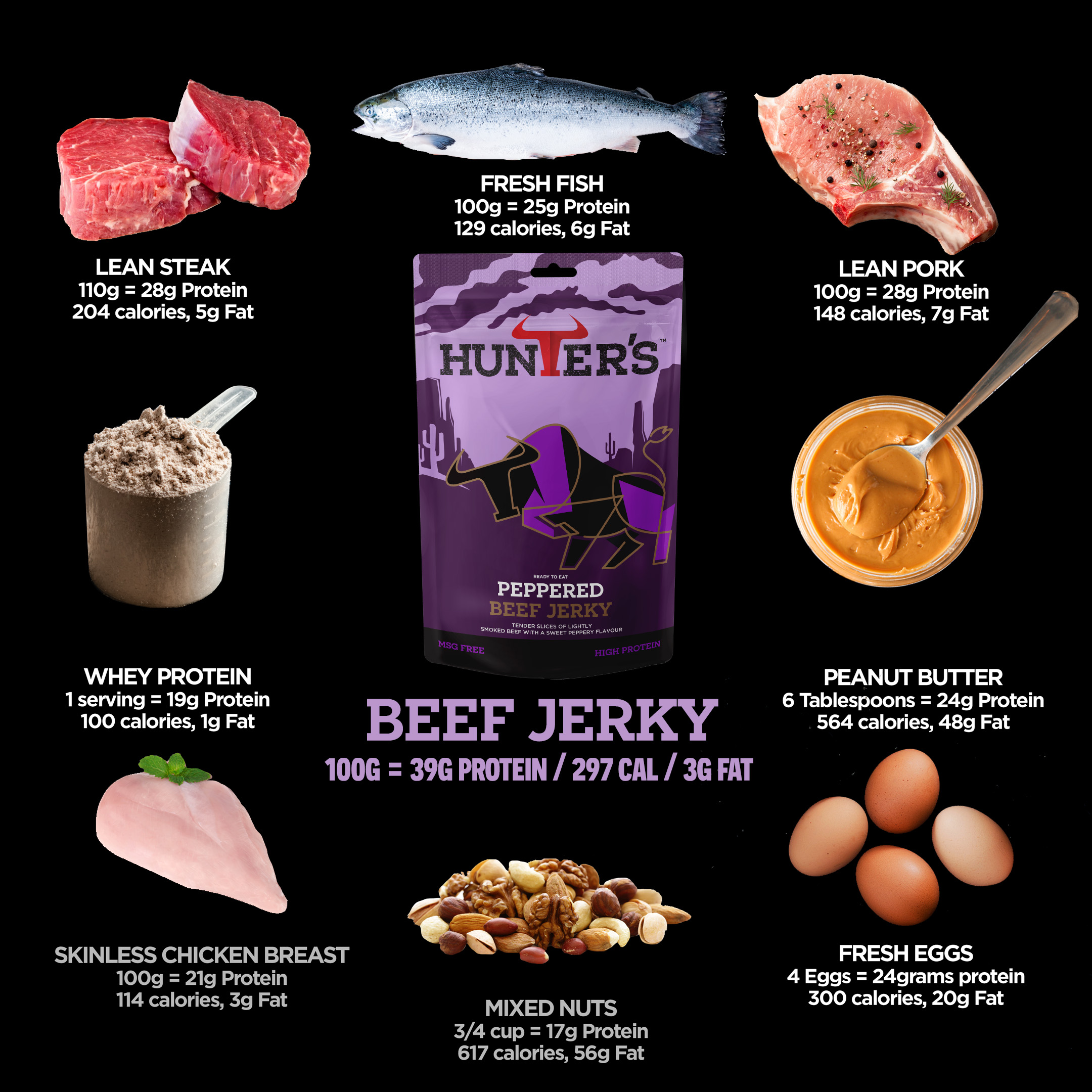 Peppered Beef Jerky 250g - Image 4
