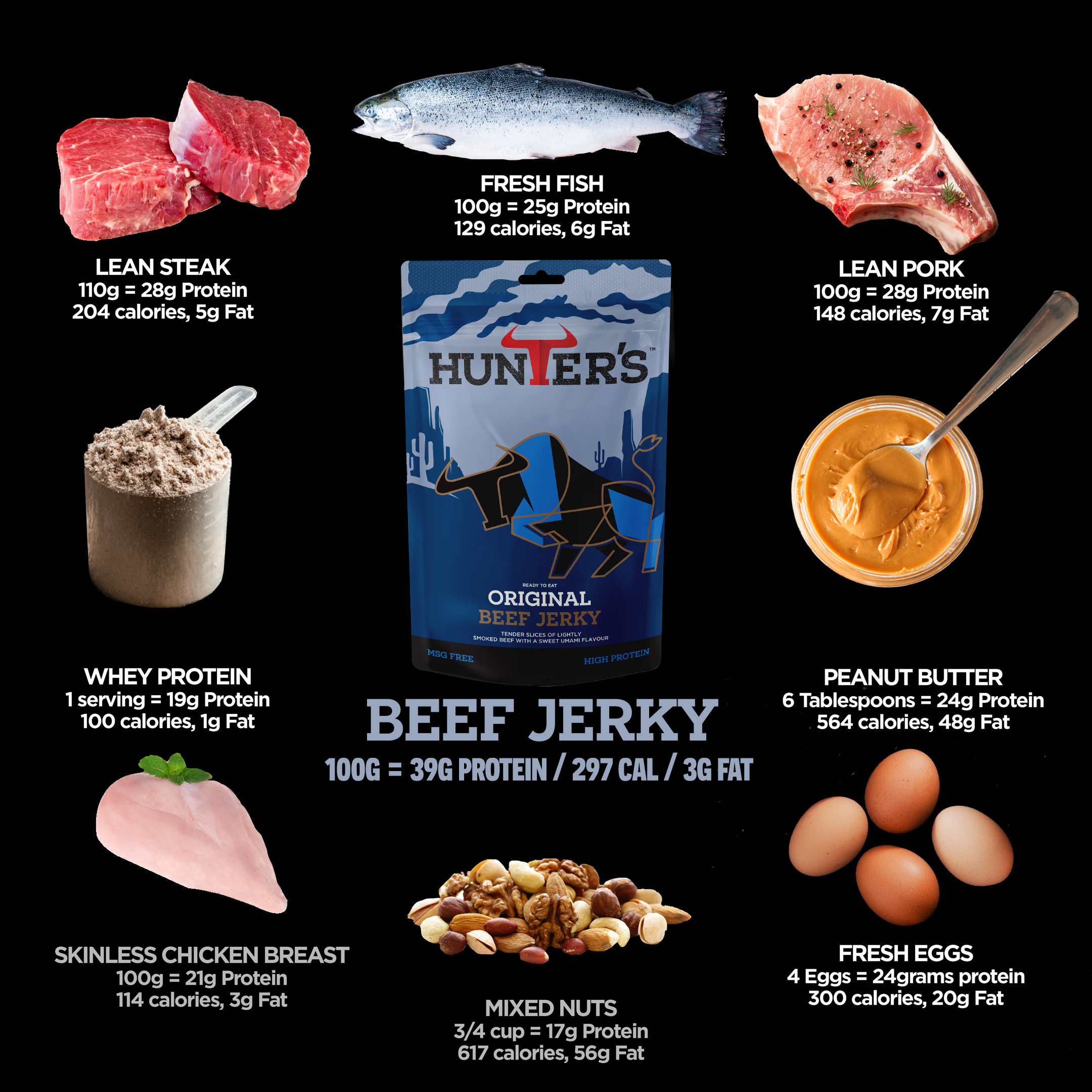 Original Beef Jerky 250g - Image 4